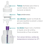 PACK BEBEDUE NEWBORN - 2 BIBERONES 160ML+2 BIBERONES 260ML+2 TETINAS FLUJO RAPIDO